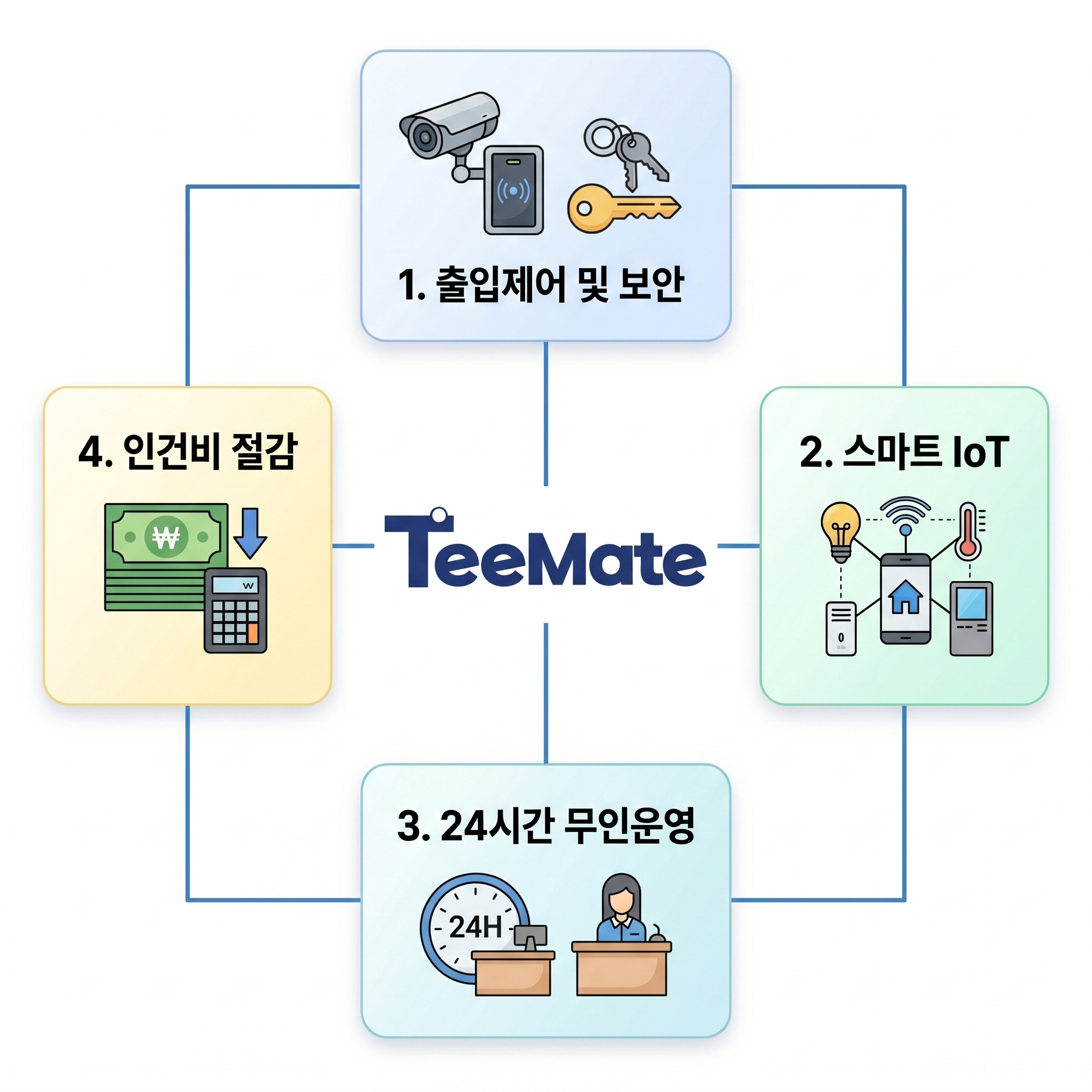 Teemate 시스템 소개 이미지