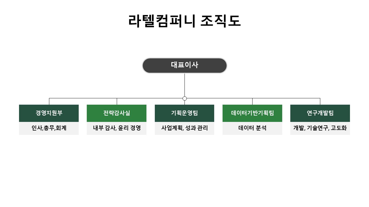 라텔컴퍼니 조직도